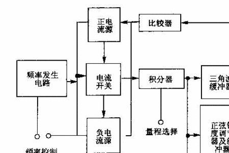 干扰信号发生器工作原理