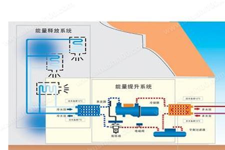 整个小区用地源热泵供暖靠谱吗