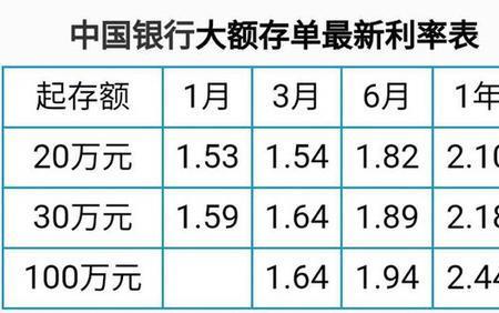 200万存本取息每月利息是多少