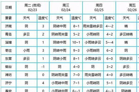 7月份气温最低的地方