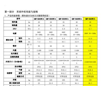 格力空调质量标准