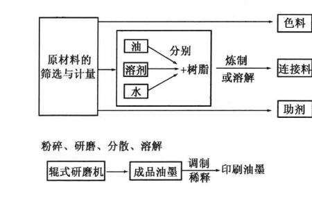 tkk油墨是什么品牌