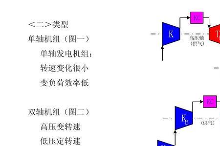 燃气轮机每小时耗气量