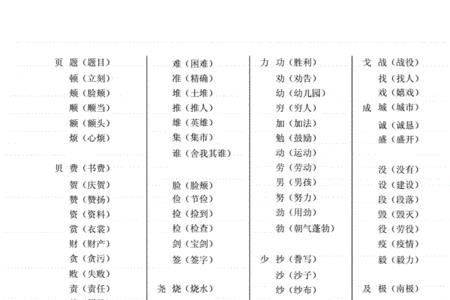 富的换部首组成新字再组词