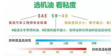 ipic机油谁用过