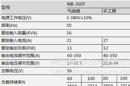 气保焊电流1-10什么意思