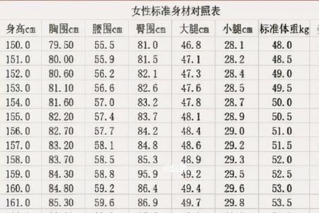 170身高的标准身材是多少