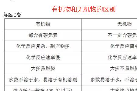 碳酸到底是有机物还是无机物