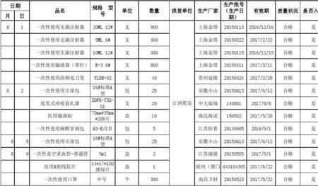 医疗耗材成本怎样核算