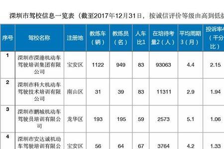 非深圳户口在深圳学车要求