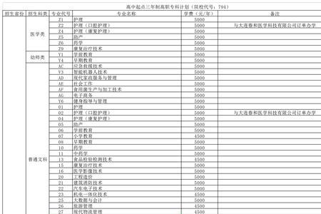 通辽职业学院会计专业吗