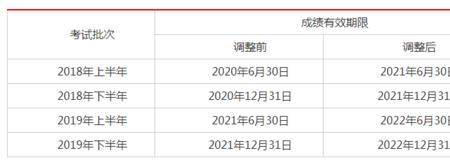 2022江西下半年教资怎么申请退款