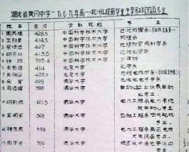 1979年辽宁省高考状元