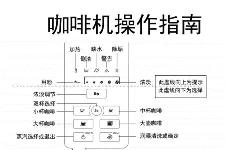 德龙咖啡机倒水的灯亮了