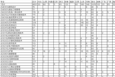 武汉商贸学院2022新生开学时间