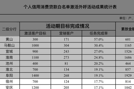 授信白名单是什么意思