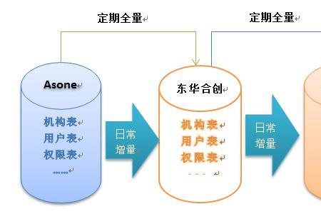 asone系统是个什么系统