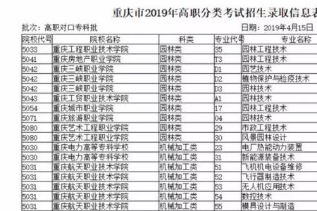 重庆高职对口类什么意思