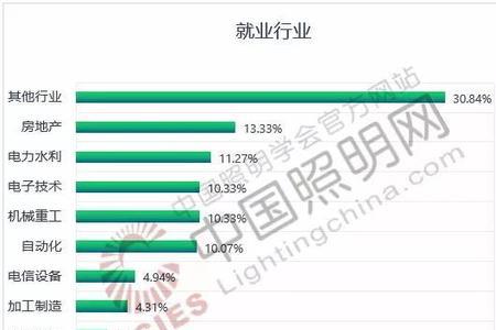 东北大学智能采矿专业就业前景