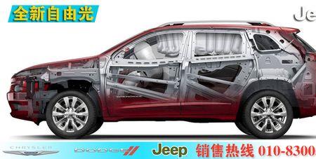 jeep指挥官和自由光定位区别