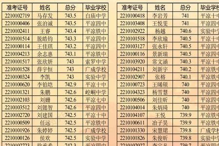 平凉陕师大高考成绩出来吗