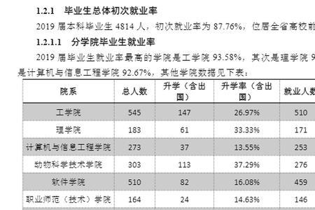 江西农大毕业去向