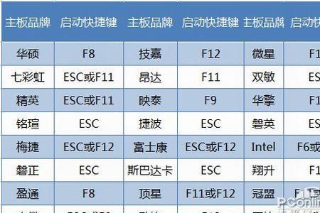 华南主板的启动热键是什么