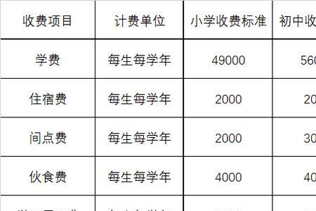 六力国际学校天津武清学费多少