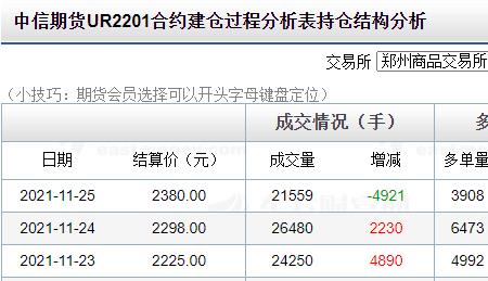 中信期货专业版和交易版区别