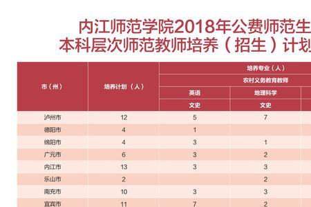 四川省属公费师范生要考编制吗