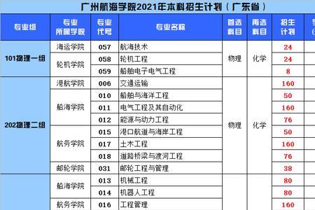 广州航海学院认可度