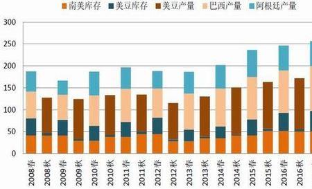 阿根廷出口商品前十位