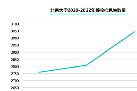 2022北京今年出生人口