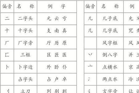 具字的偏旁是什么