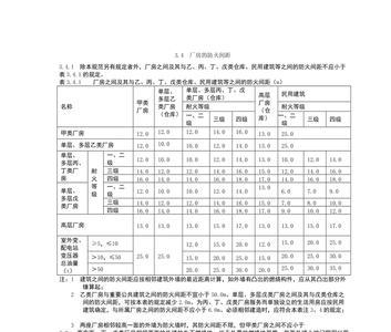 煤气柜的防火间距是多少