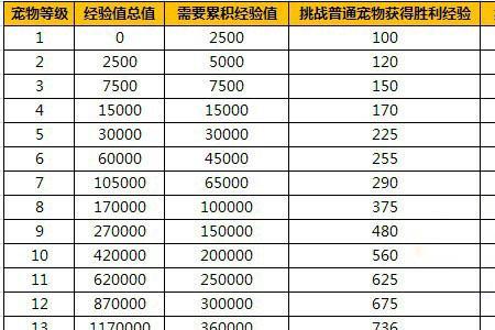 抖音粉丝团怎么升级1级到10级