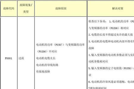 sako变频器故障代码大全