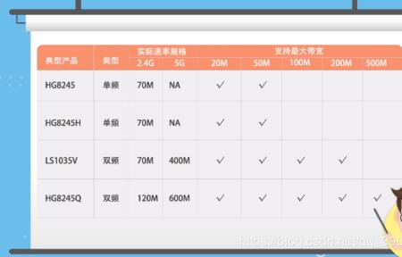 wifi家庭名称是什么