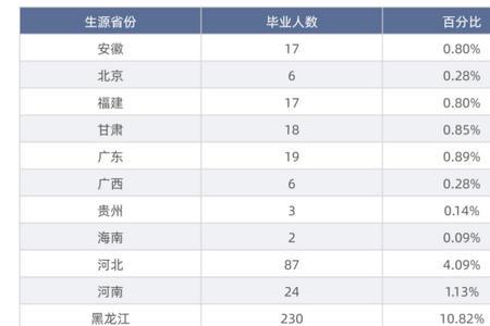 沈阳体育学院男生平均身高