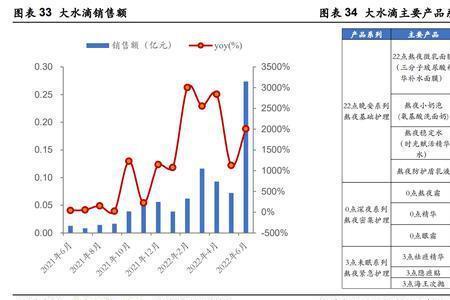 水羊股份旗下品牌