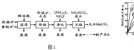 沉锰反应的原理