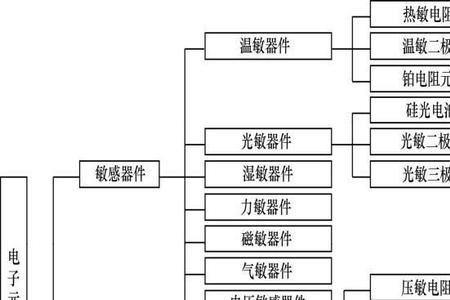 哪些电子元件是含有电压