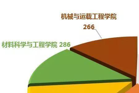 太原理工大学每年的新生人数