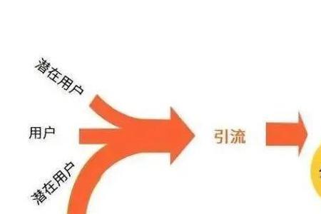 诱导用户引流是什么意思