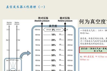 一字型真空发生器一直漏气