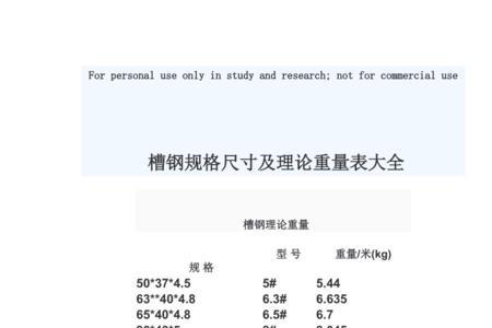 6#槽钢的标准厚度及重量