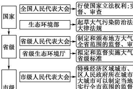 大气污染防治法一共多少条