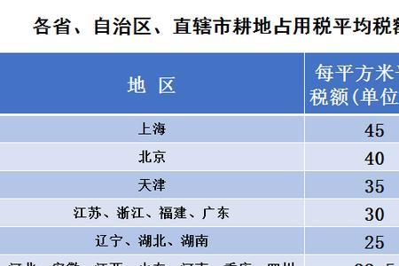 世界人均耕地标准