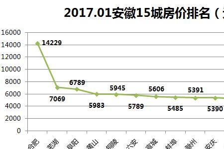 芜湖房价2010至今走势