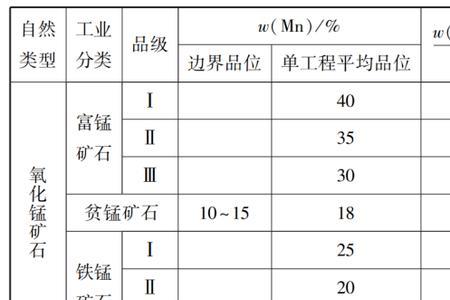 钢铁冶金学里面TFe是什么意思